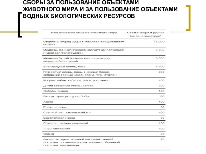 СБОРЫ ЗА ПОЛЬЗОВАНИЕ ОБЪЕКТАМИ ЖИВОТНОГО МИРА И ЗА ПОЛЬЗОВАНИЕ ОБЪЕКТАМИ ВОДНЫХ БИОЛОГИЧЕСКИХ РЕСУРСОВ