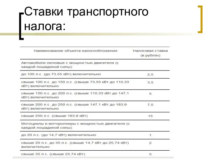 Ставки транспортного налога: