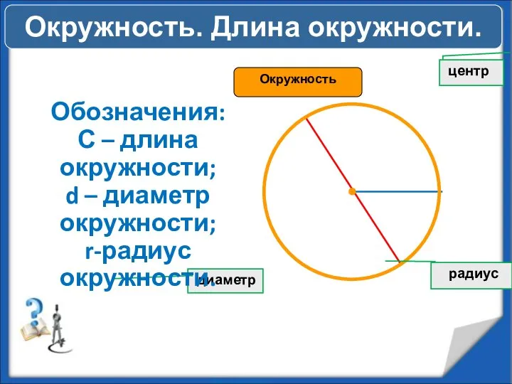 диаметр Окружность центр R D O радиус 3,14159265359 Окружность. Длина окружности.