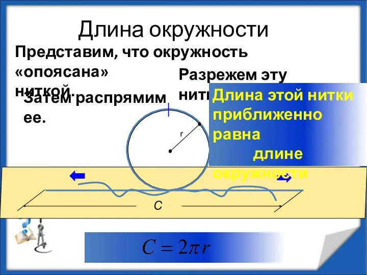 Длина окружности Представим, что окружность «опоясана» ниткой. Разрежем эту нитку. Затем