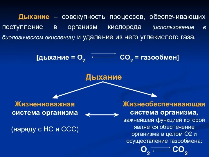 Дыхание – совокупность процессов, обеспечивающих поступление в организм кислорода (использование в