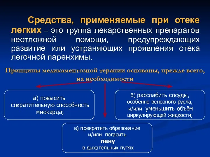 Средства, применяемые при отеке легких – это группа лекарственных препаратов неотложной