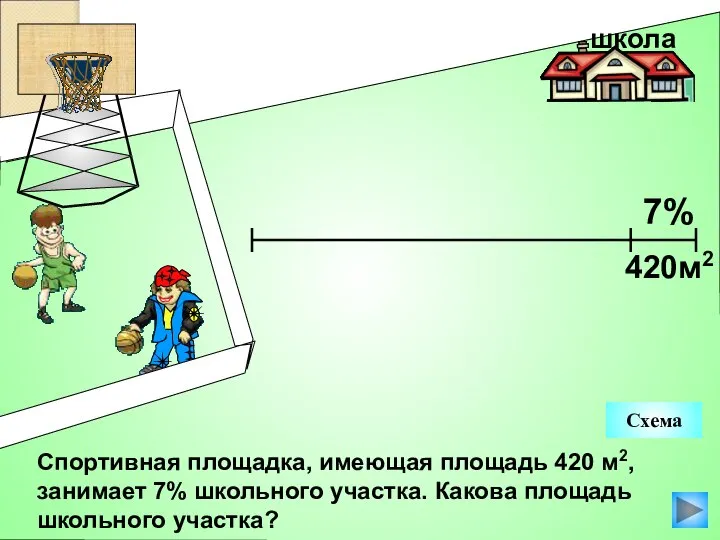 Спортивная площадка, имеющая площадь 420 м2, занимает 7% школьного участка. Какова площадь школьного участка? Схема