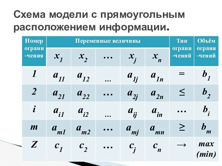 Схема модели с прямоугольным расположением информации.