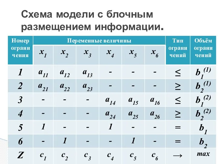 Схема модели с блочным размещением информации.