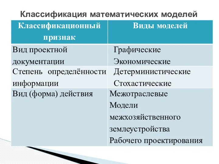 Классификация математических моделей