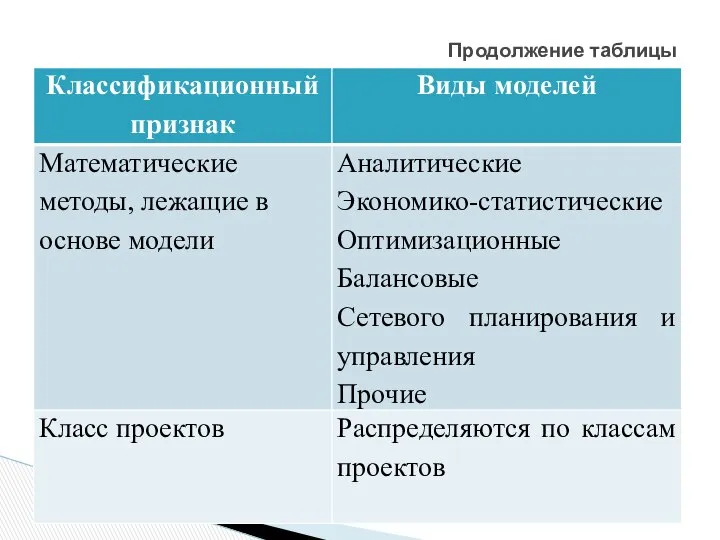 Продолжение таблицы