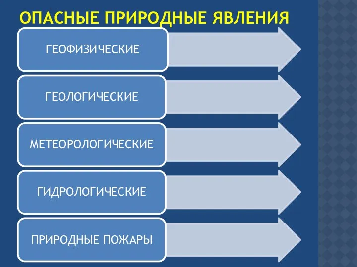 ОПАСНЫЕ ПРИРОДНЫЕ ЯВЛЕНИЯ