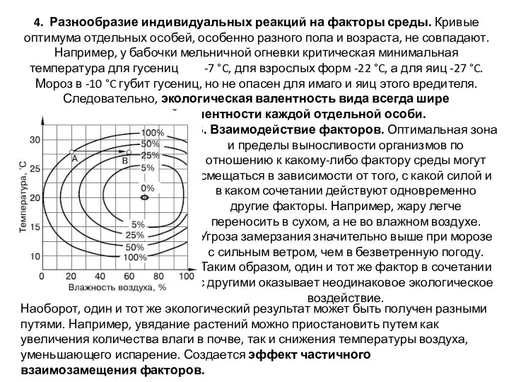 4. Разнообразие индивидуальных реакций на факторы среды. Кривые оптимума отдельных особей,