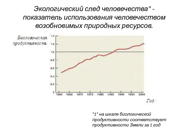 Экологический след человечества" - показатель использования человечеством возобновимых природных ресурсов. "1"