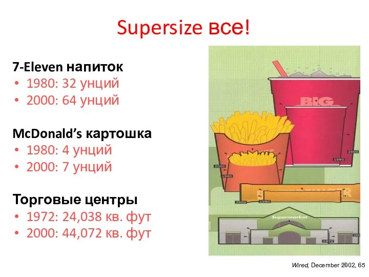 Supersize все! 7-Eleven напиток 1980: 32 унций 2000: 64 унций McDonald’s