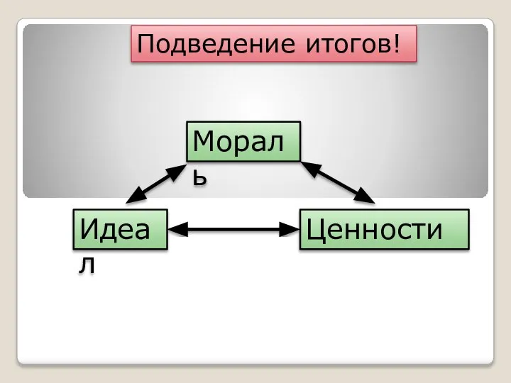 Мораль Идеал Ценности Подведение итогов!