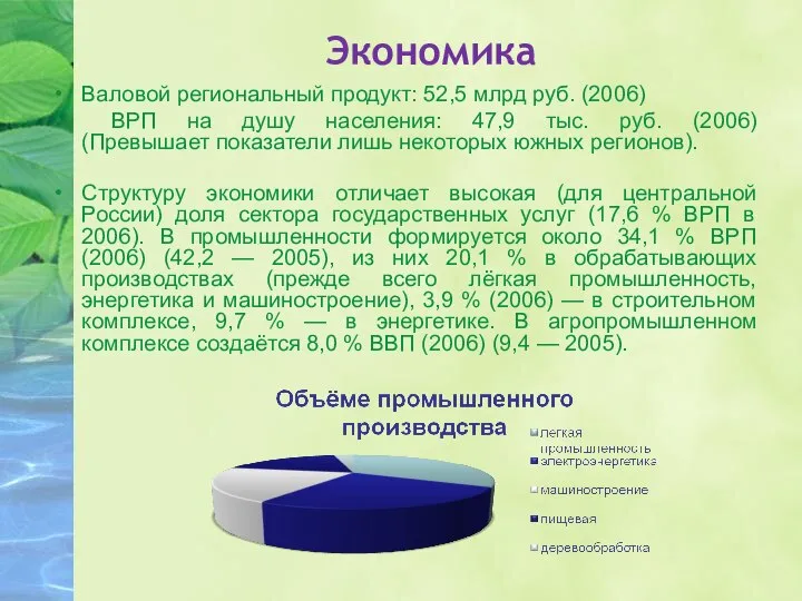 Экономика Валовой региональный продукт: 52,5 млрд руб. (2006) ВРП на душу