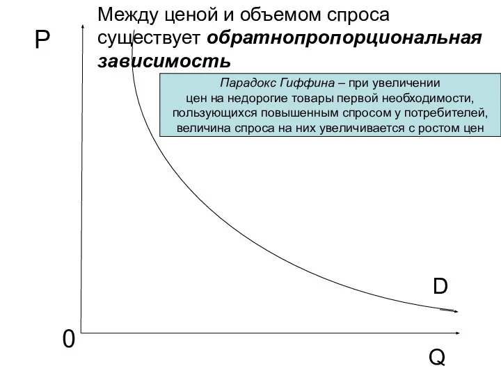 P 0 Q Между ценой и объемом спроса существует обратнопропорциональная зависимость