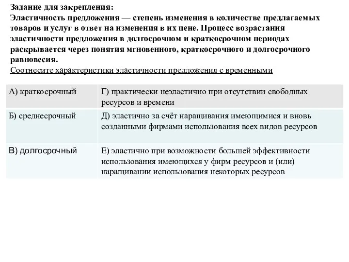 Задание для закрепления: Эластичность предложения — степень изменения в количестве предлагаемых