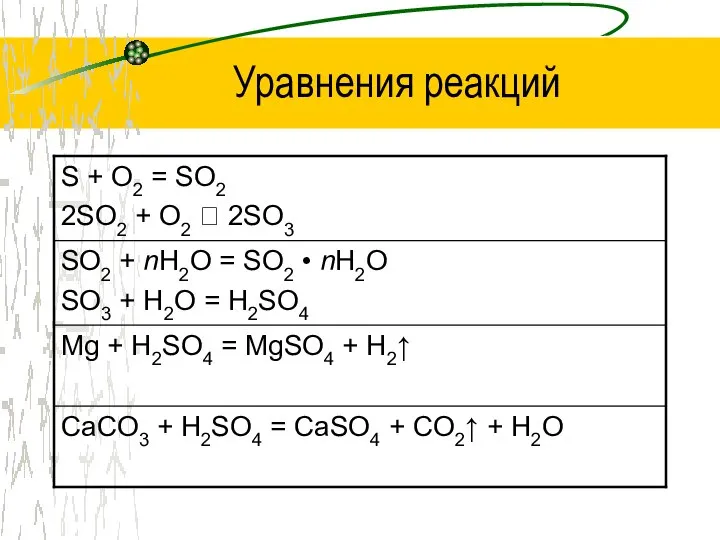 Уравнения реакций