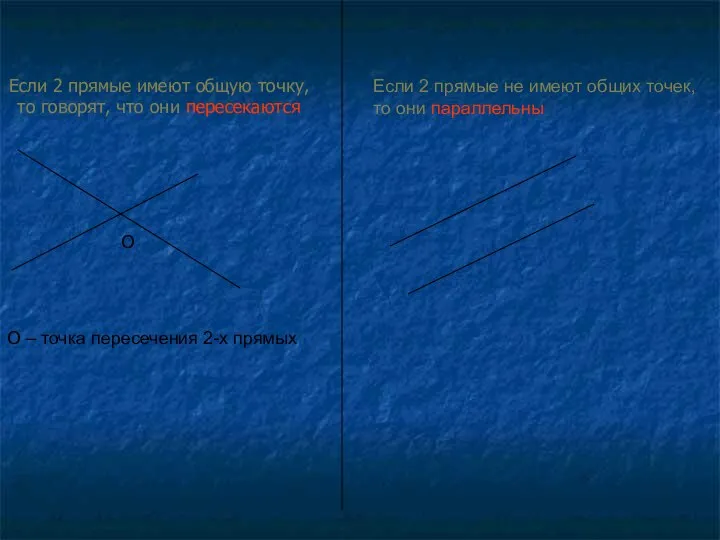Если 2 прямые имеют общую точку, то говорят, что они пересекаются