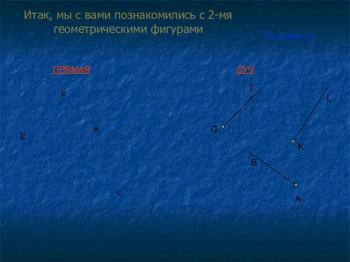 Итак, мы с вами познакомились с 2-мя геометрическими фигурами ПРЯМАЯ ЛУЧ