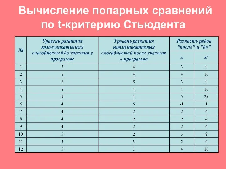 Вычисление попарных сравнений по t-критерию Стьюдента