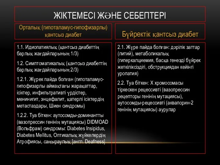 2.1. Жүре пайда болған: дәрілік заттар (литий), метаболикалық (гиперкалциемия, басқа генезді