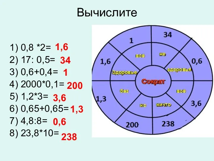 Вычислите 1) 0,8 *2= 2) 17: 0,5= 3) 0,6+0,4= 4) 2000*0,1=