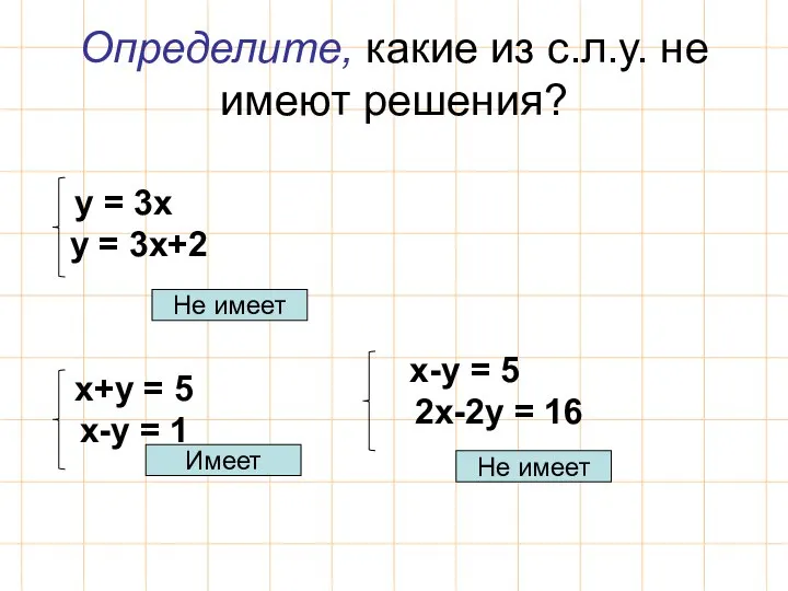 Определите, какие из с.л.у. не имеют решения? у = 3x у