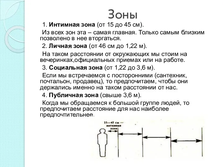 Зоны 1. Интимная зона (от 15 до 45 см). Из всех