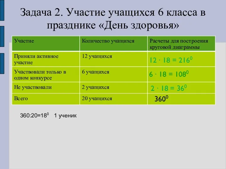 Задача 2. Участие учащихся 6 класса в празднике «День здоровья» 12