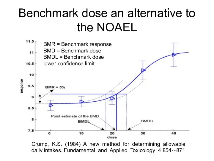 Benchmark dose an alternative to the NOAEL BMR = Benchmark response