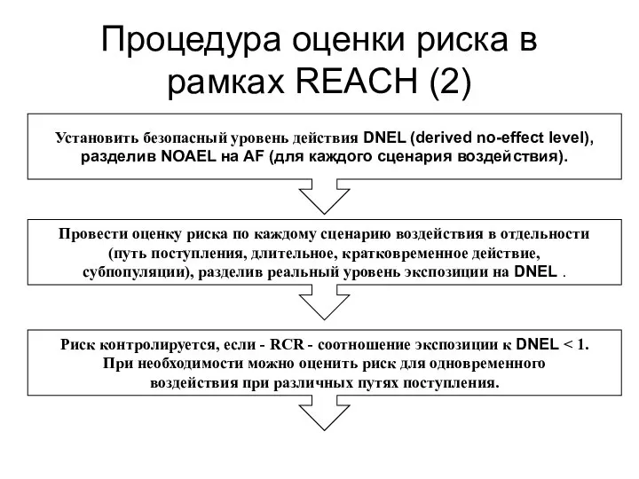 Процедура оценки риска в рамках REACH (2) Установить безопасный уровень действия