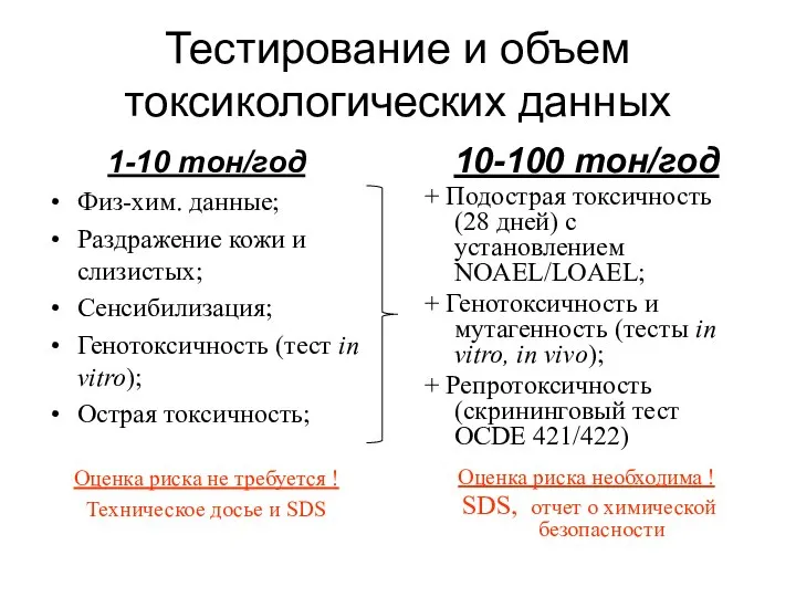 Тестирование и объем токсикологических данных 1-10 тон/год Физ-хим. данные; Раздражение кожи