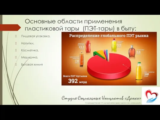 Основные области применения пластиковой тары (ПЭТ-тары) в быту: Пищевая упаковка, Напитки, Косметика, Медицина, Бытовая химия