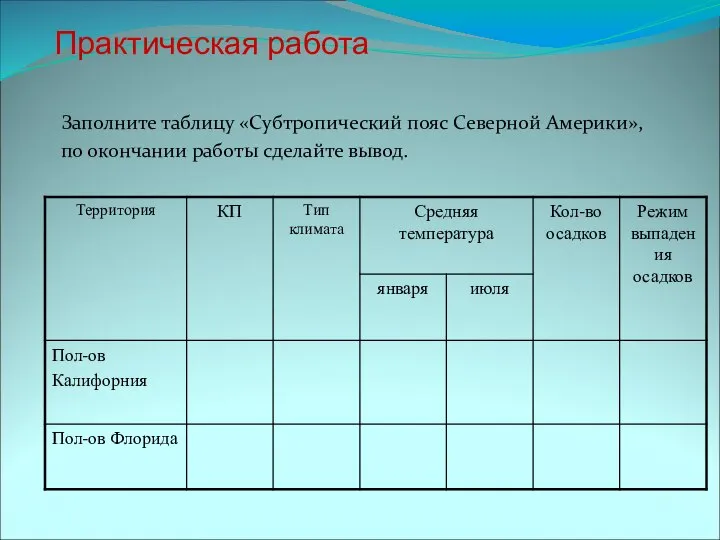 Практическая работа Заполните таблицу «Субтропический пояс Северной Америки», по окончании работы сделайте вывод.