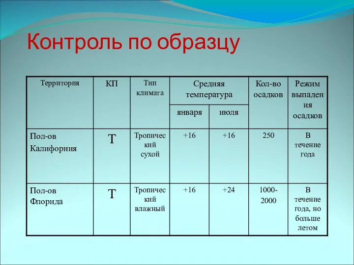 Контроль по образцу