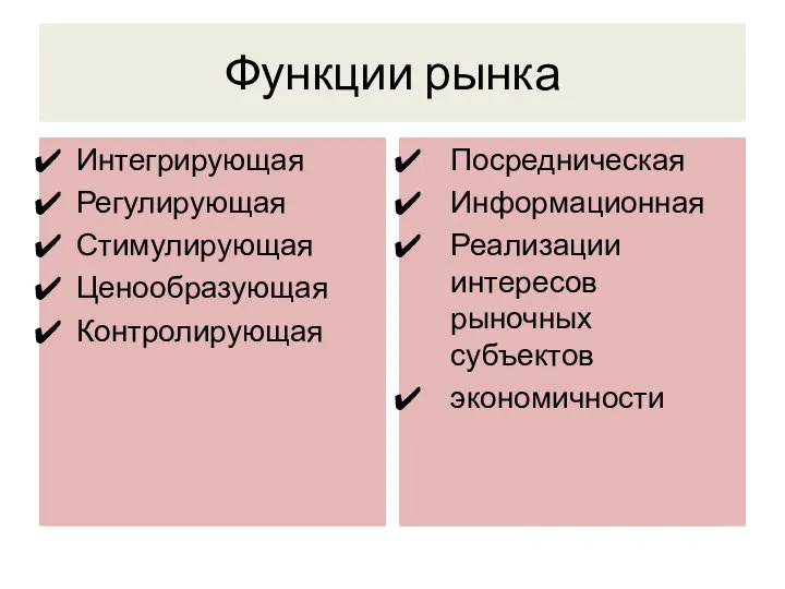 Функции рынка Интегрирующая Регулирующая Стимулирующая Ценообразующая Контролирующая Посредническая Информационная Реализации интересов рыночных субъектов экономичности