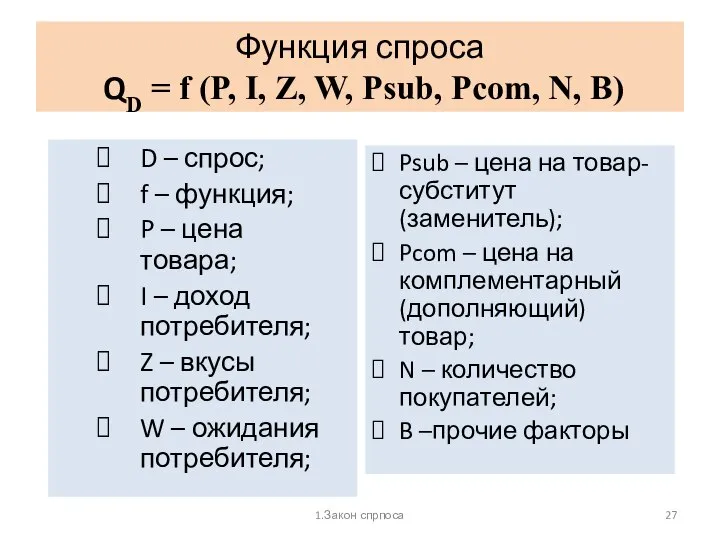 Функция спроса QD = f (P, I, Z, W, Psub, Pcom,