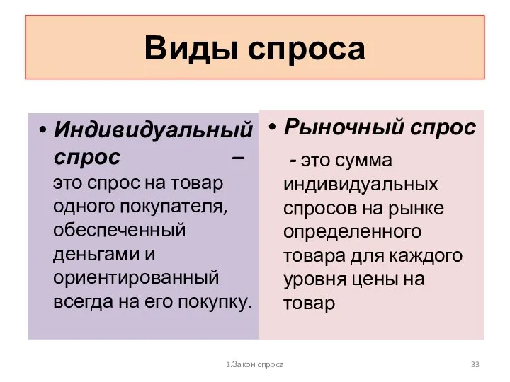 Виды спроса Индивидуальный спрос – это спрос на товар одного покупателя,