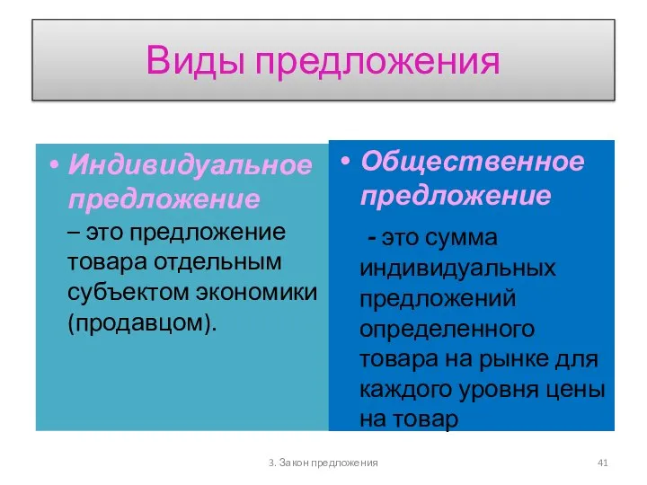 3. Закон предложения Виды предложения Индивидуальное предложение – это предложение товара