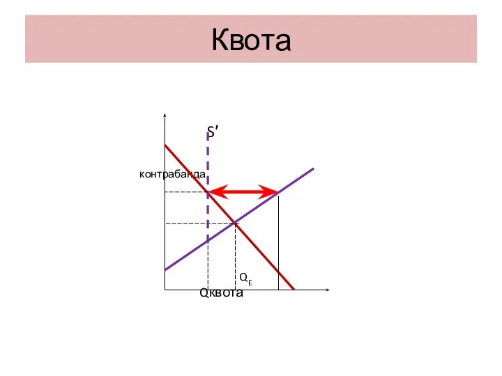 Квота S′ контрабанда QE Qквота