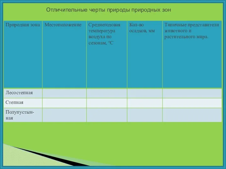 Отличительные черты природы природных зон