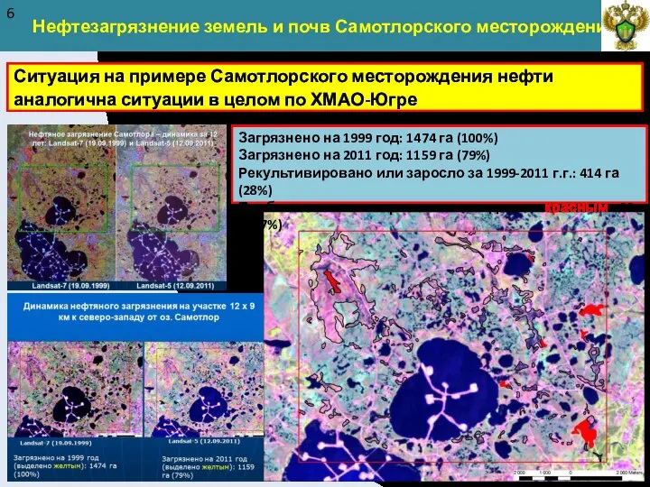 Нефтезагрязнение земель и почв Самотлорского месторождения 6 Загрязнено на 1999 год: