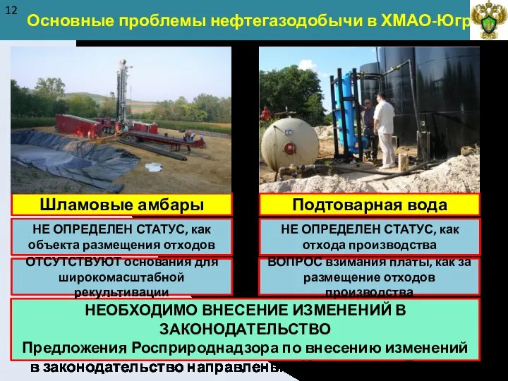 Основные проблемы нефтегазодобычи в ХМАО-Югре 12 Шламовые амбары НЕ ОПРЕДЕЛЕН СТАТУС,