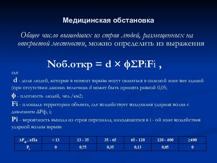 Медицинская обстановка Общее число вышедших из строя людей, размещенных на открытой