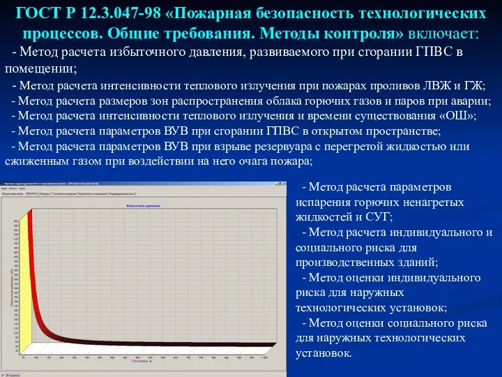 ГОСТ Р 12.3.047-98 «Пожарная безопасность технологических процессов. Общие требования. Методы контроля»