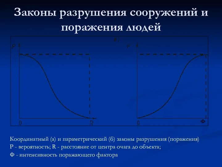 Законы разрушения сооружений и поражения людей Координатный (а) и параметрический (б)