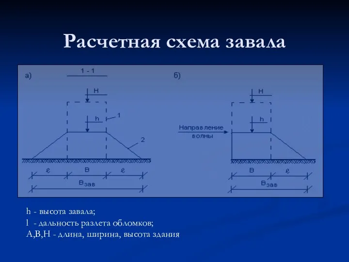 Расчетная схема завала h - высота завала; l - дальность разлета