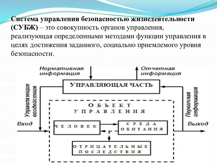 Система управления безопасностью жизнедеятельности (СУБЖ) – это совокупность органов управления, реализующая