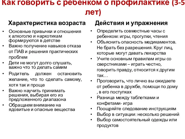 Характеристика возраста Основные привычки и отношения к алкоголю и наркотикам формируются