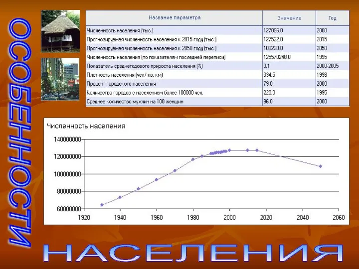 ОСОБЕННОСТИ НАСЕЛЕНИЯ ОСОБЕННОСТИ