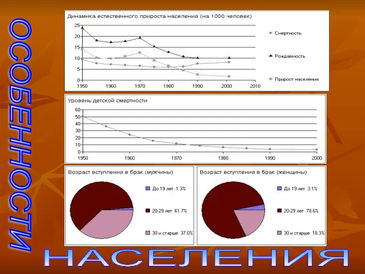 ОСОБЕННОСТИ НАСЕЛЕНИЯ